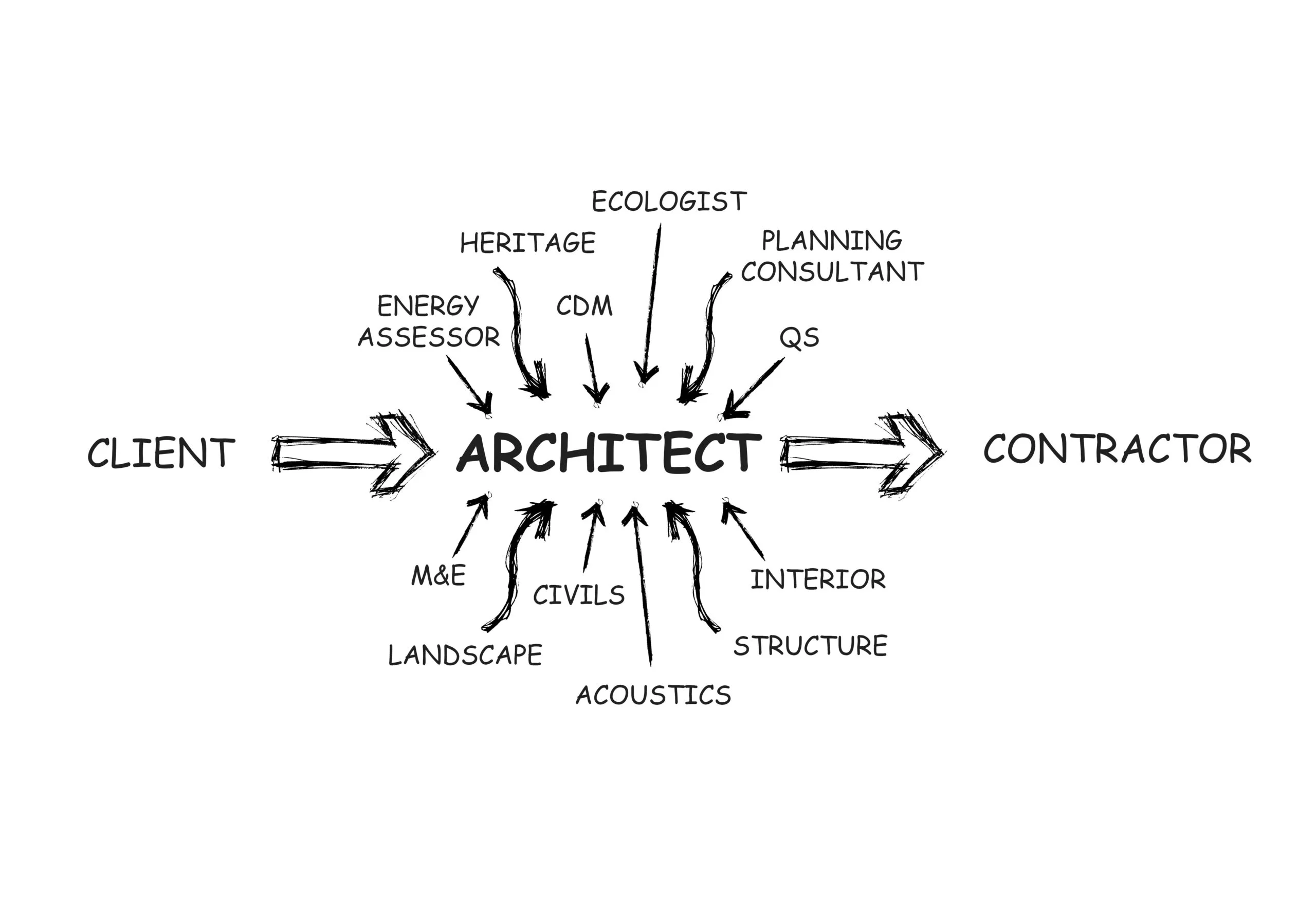 How do you value an architecture company? Home Improvement Cast