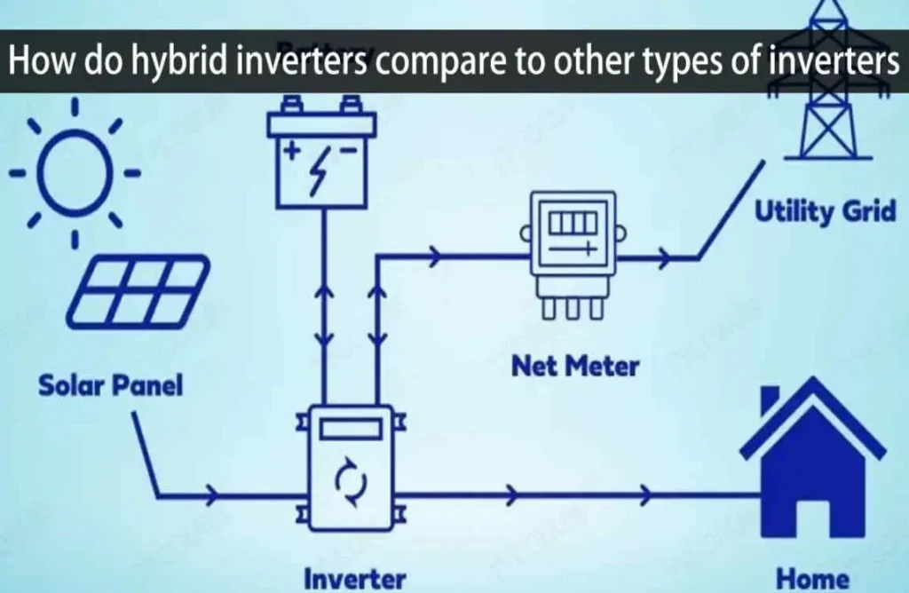 Solar Hybrid Inverters for home