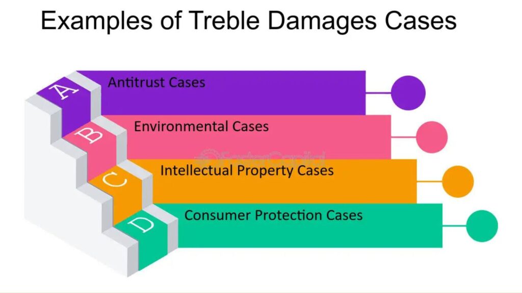 what are treble damages in real estate