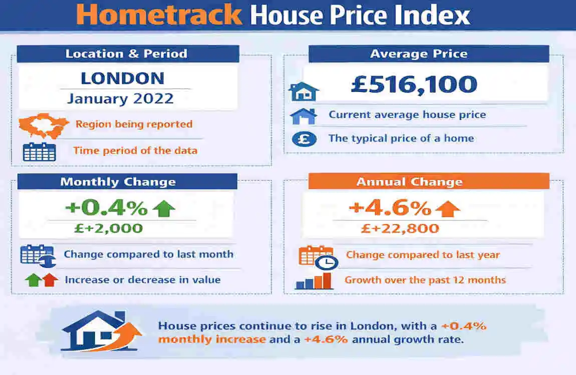 How the Hometrack House Price Index Works