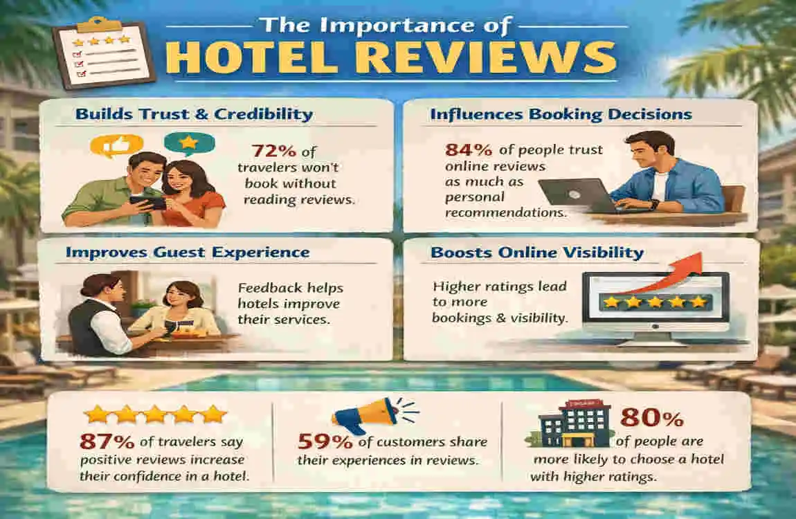 Hotel Reviews