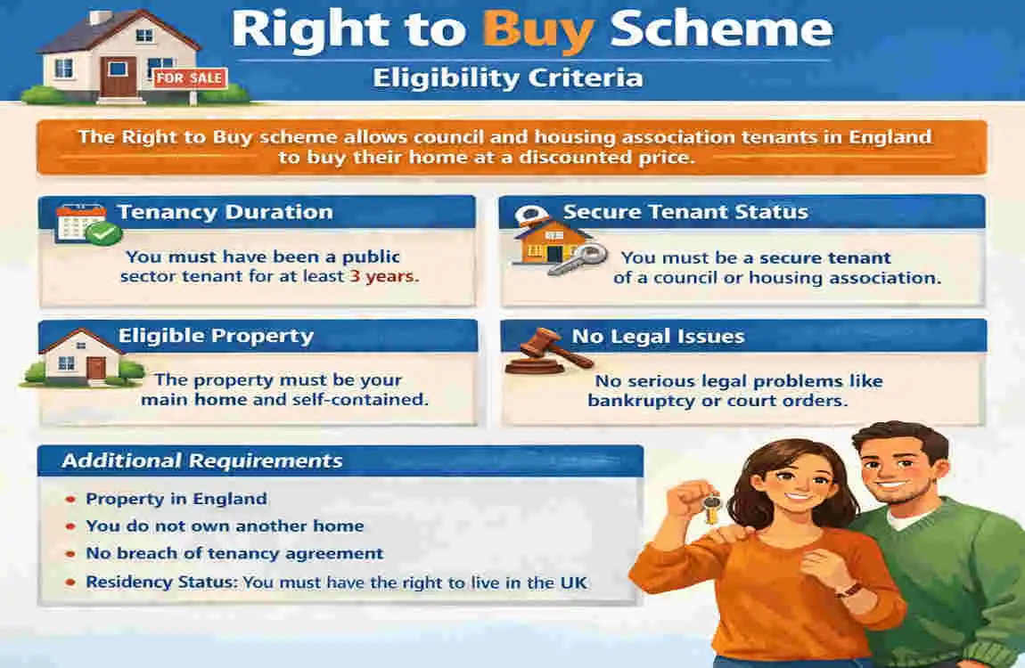 Can I Buy a House and Still Keep My Council House?