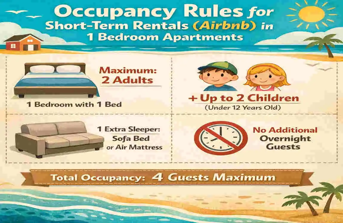 Maximum Occupancy for 1 Bedroom Home Apartment: Rules, Limits & Safety Tips