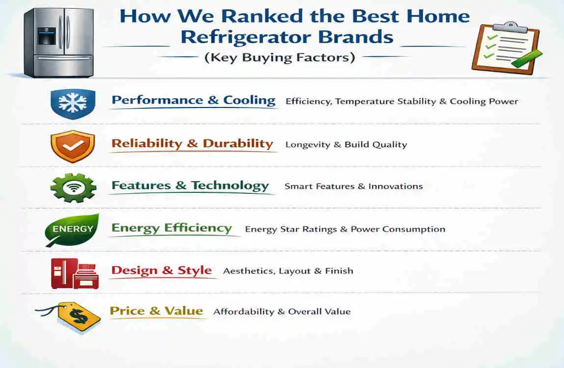 Who Makes the Best Home Refrigerator? Top 7 Brands Ranked by Experts & Real Users