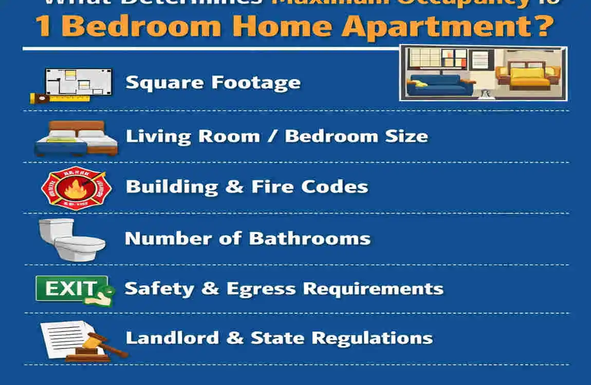 Maximum Occupancy for 1 Bedroom Home Apartment: Rules, Limits & Safety Tips