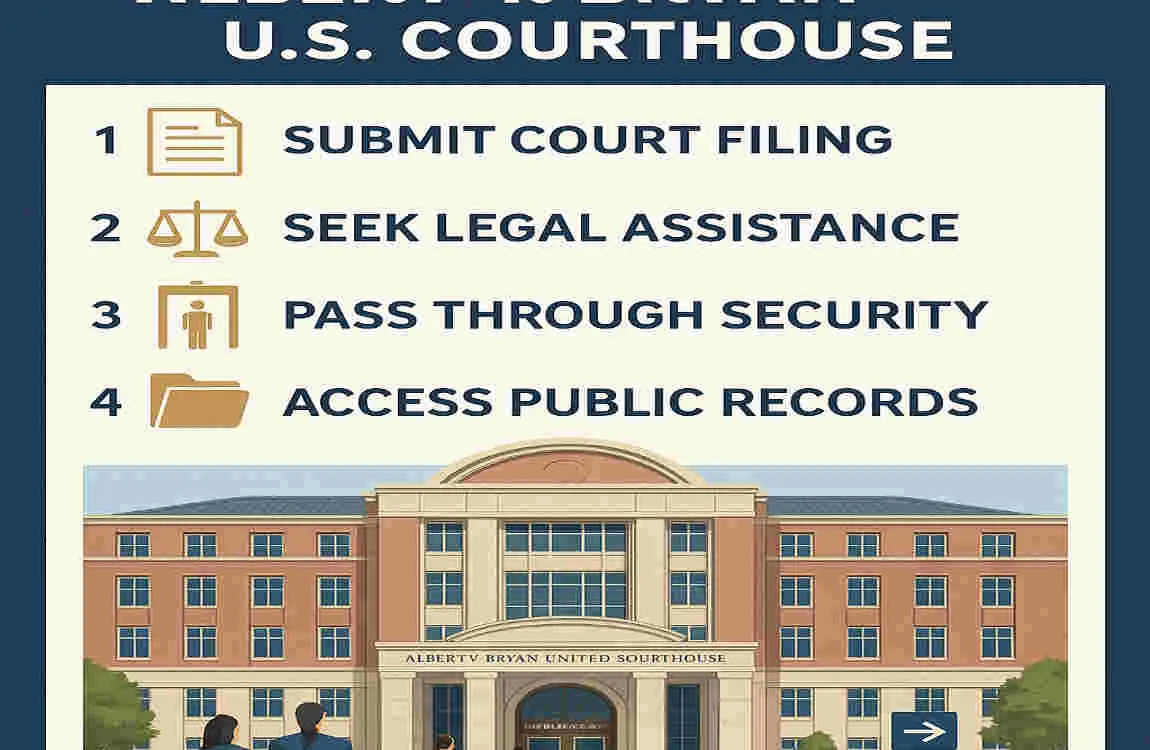 albert v. bryan u.s. courthouse