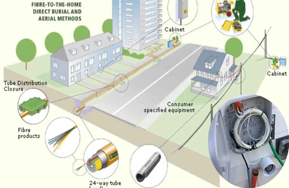 Understanding Home Wiring: Is Fiber Optic Right for You?