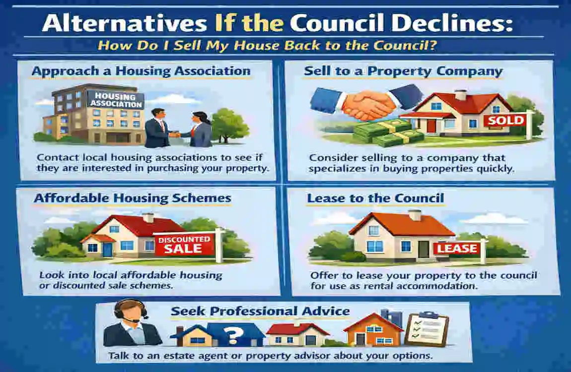 How to Sell My House Back to the Council