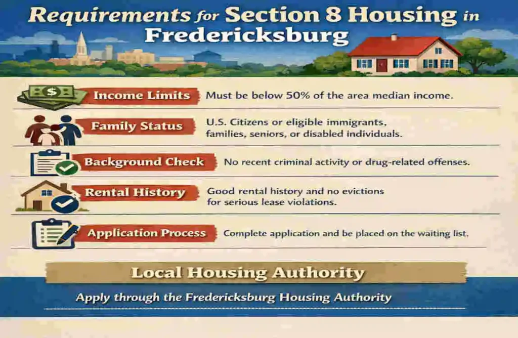section 8 housing fredericksburg va