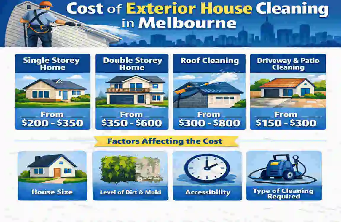 exterior house cleaning melbourne