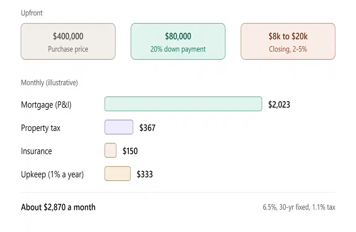 what down payment for a house