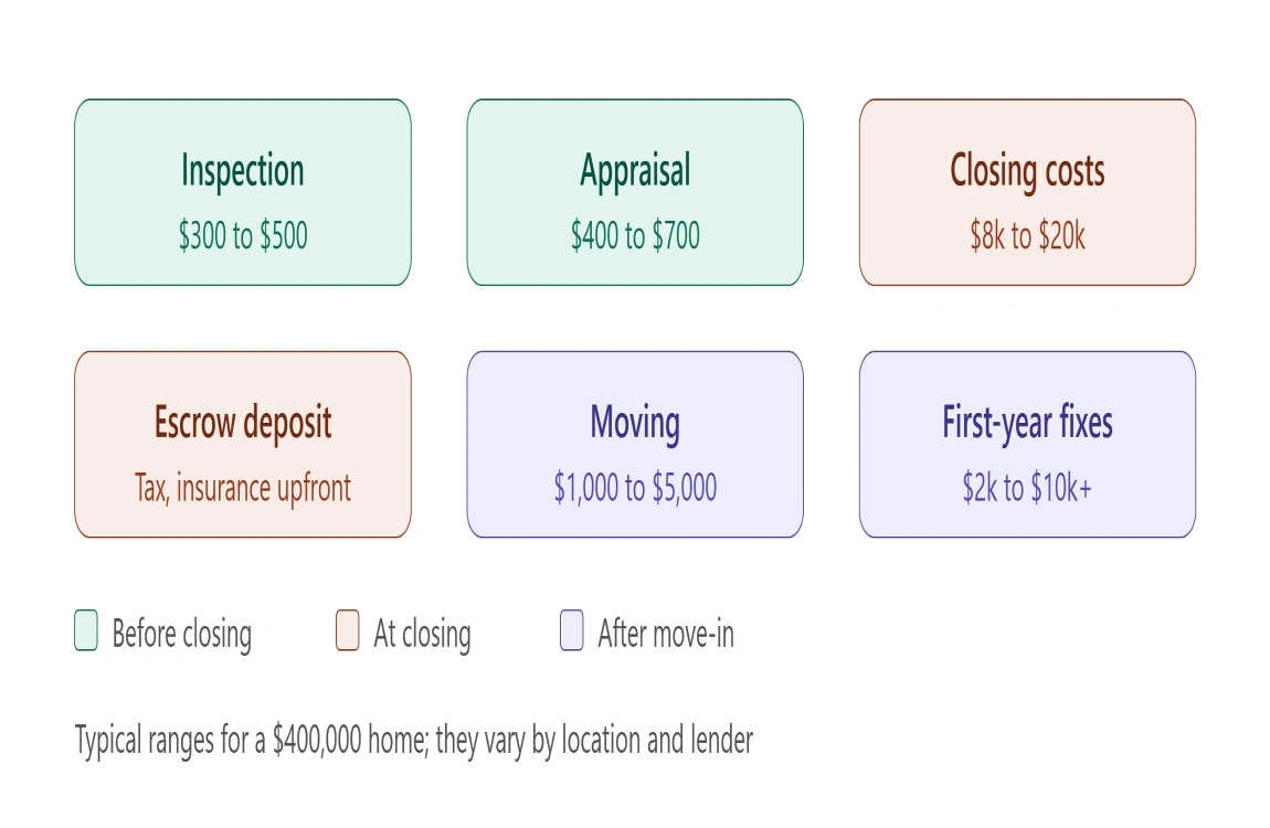 what down payment for a house