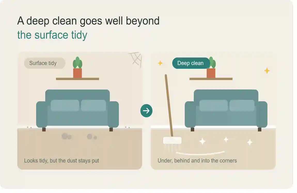 what is included in a deep house cleaning uk
