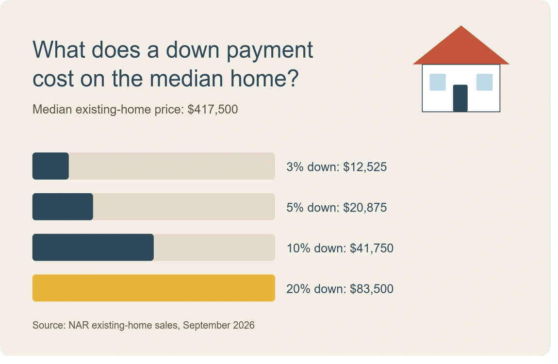 how much is a house down payment