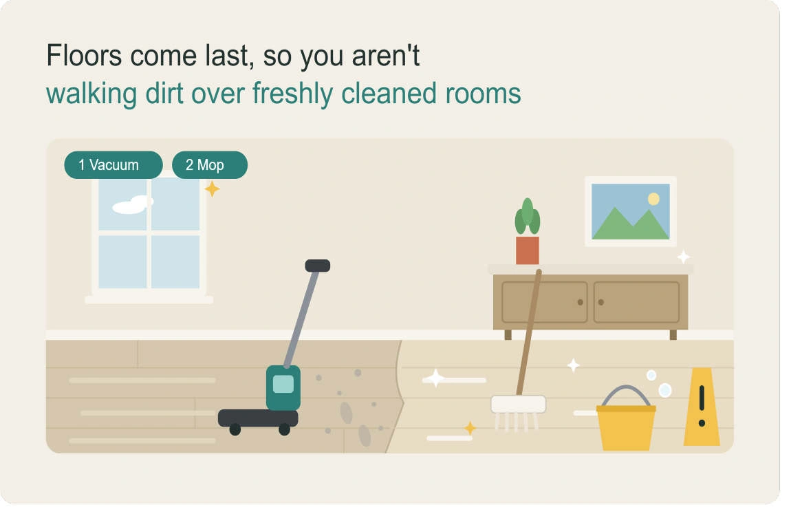 what is included in a deep house cleaning uk