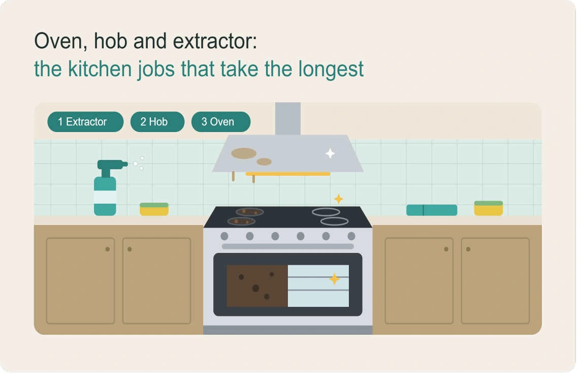 what is included in a deep house cleaning uk