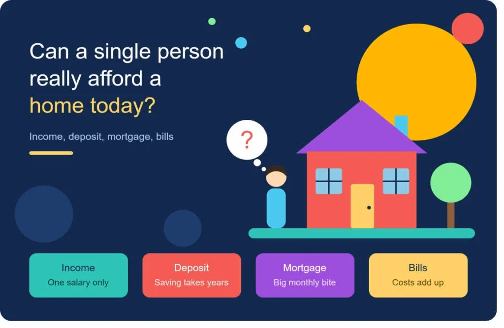 how can a single person afford a house
