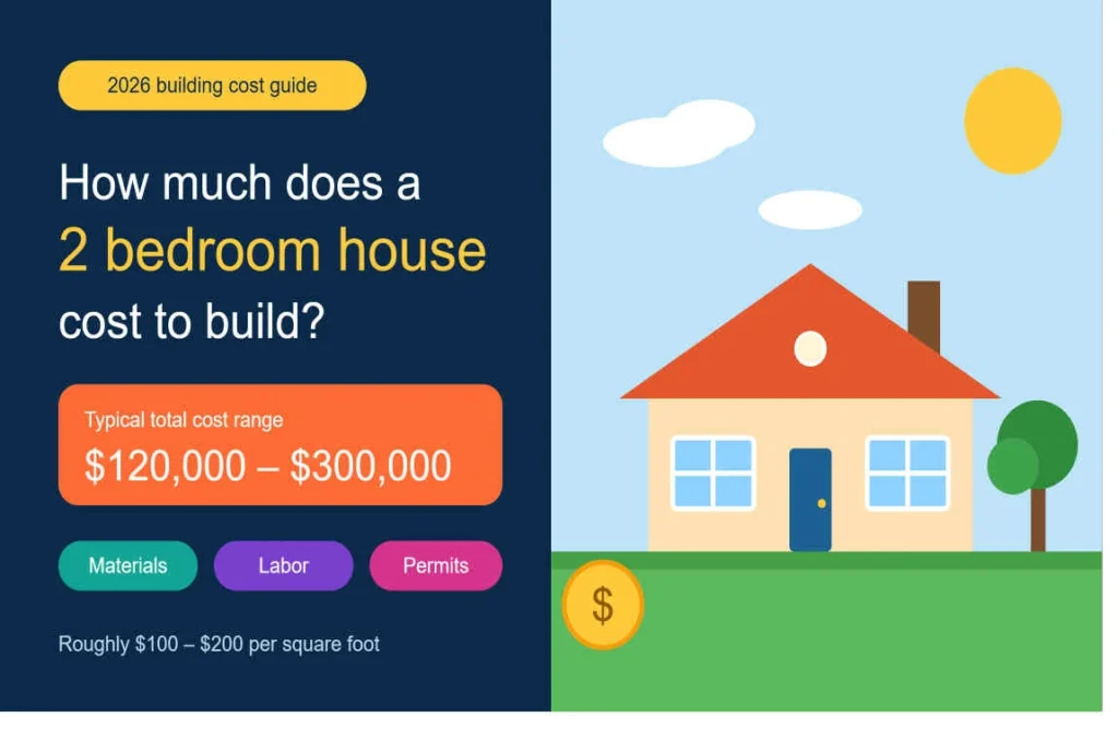 How Much Does a 2 Bedroom House Cost to Build? how much does a 2 bedroom house cost to build