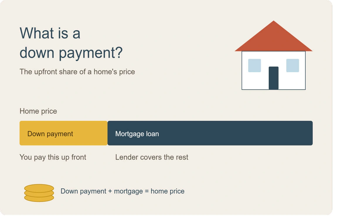 how much is a house down payment